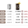 【芝初】8倍細高鈣黑芝麻粉1+1組合(380g罐裝+200g袋裝)