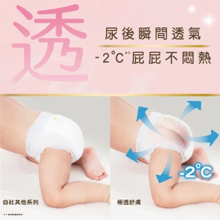 【妙而舒】極透舒膚妙兒褲 M-XL箱購(M33片x6包/L27片x6包/XL24片x6包)