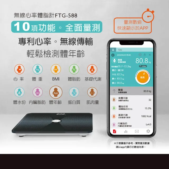 【Orange Plus 悅康品家】樂活_體重計_電子秤_體脂計(FTG-588)