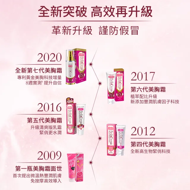 【IvyMaison】MustUp 美胸活膚霜 Volufiline 升級版100ml(產後胸部保養/免按摩緊緻飽滿/自然豐潤)