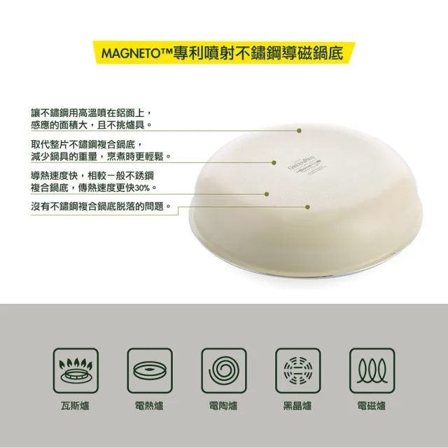 【GreenPan】鑽石陶瓷塗層不沾鍋 ClickChef 奶油白(四件組/不挑爐具/不沾鍋/陶瓷/洗碗機適用)