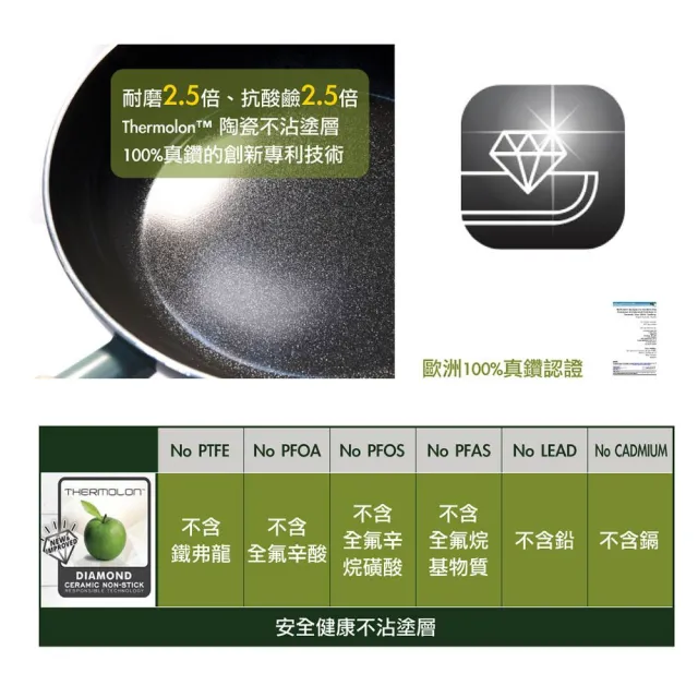 【GreenPan】鑽石陶瓷塗層不沾鍋 ClickChef 奶油白(四件組/不挑爐具/不沾鍋/陶瓷/洗碗機適用)