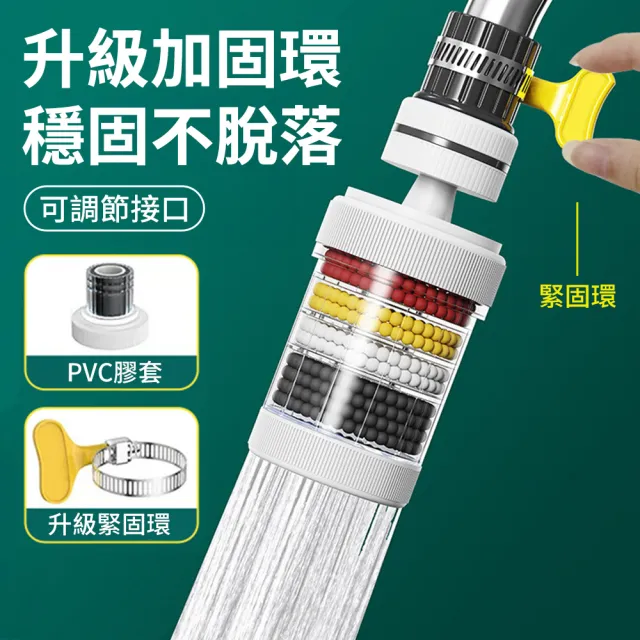 【SYU】萬向旋轉 六層過濾器贈過濾棉(濾水器 水龍頭過濾器 節水器)