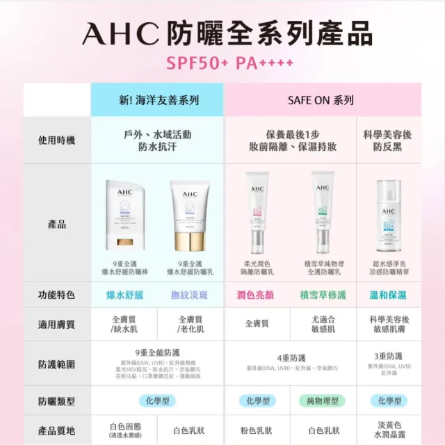 【AHC】SAFE ON!柔光潤色隔離/ 積雪草純物理全護防曬乳 SPF 50+ PA++++ 50ml(防曬)