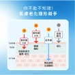 【AHC】極致防禦零油光防曬棒 14g(不沾手/不黏膩/戶外活動/小黑盾)