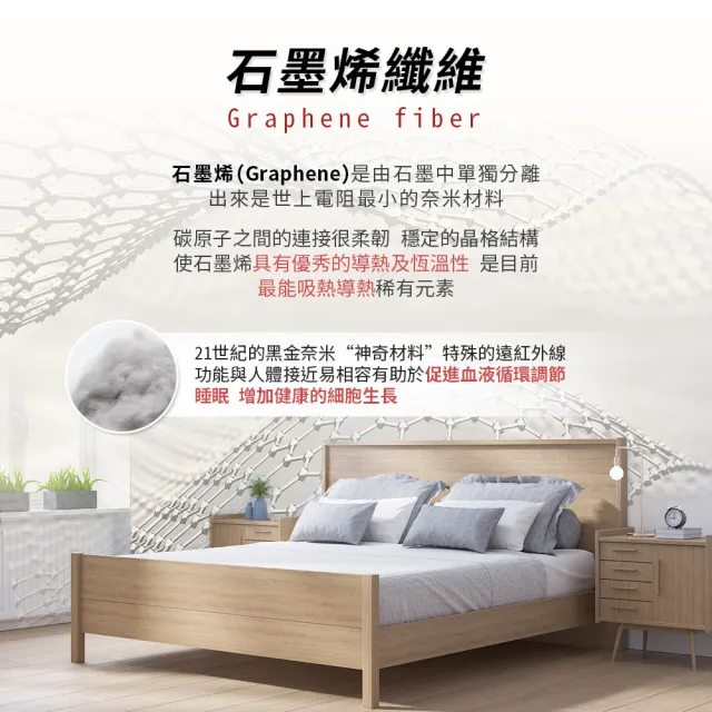 【Sleep Peacefully 寢室安居】買1送1 台灣製 黑科技石墨烯100防水保潔墊(全尺寸均一價 多色任選)