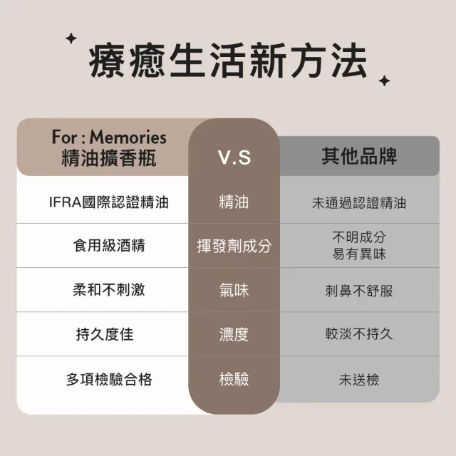 【台隆手創館】角度學 For:Memories精油擴香120mL-4款任選(附擴香棒)