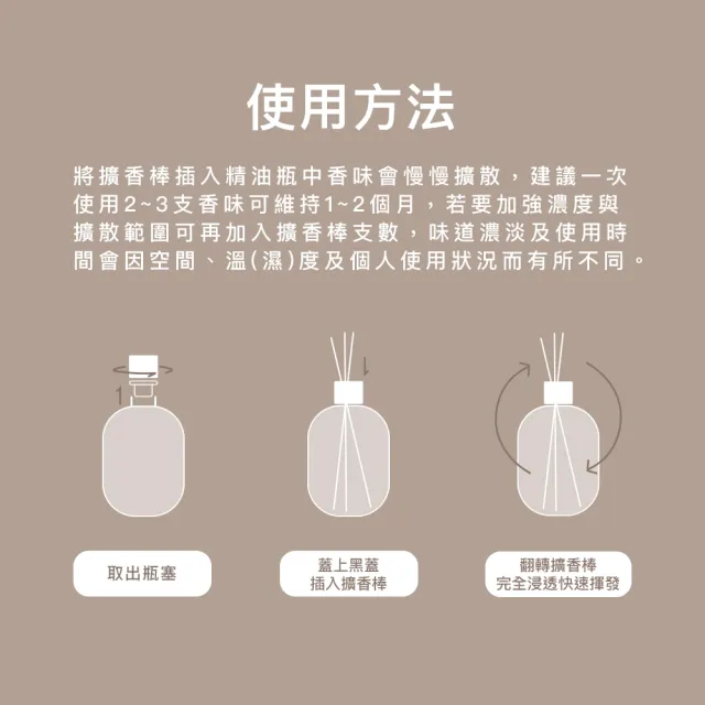 【台隆手創館】角度學 For:Memories精油擴香120mL-4款任選(附擴香棒)