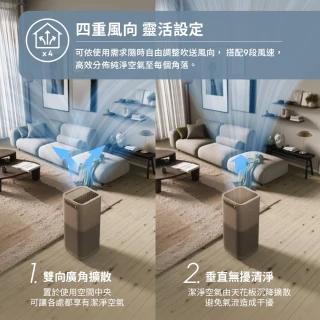 【Electrolux 伊萊克斯】極適家居900雙效涼風循環頂級空淨機-31坪適用(EP93-75WBA)