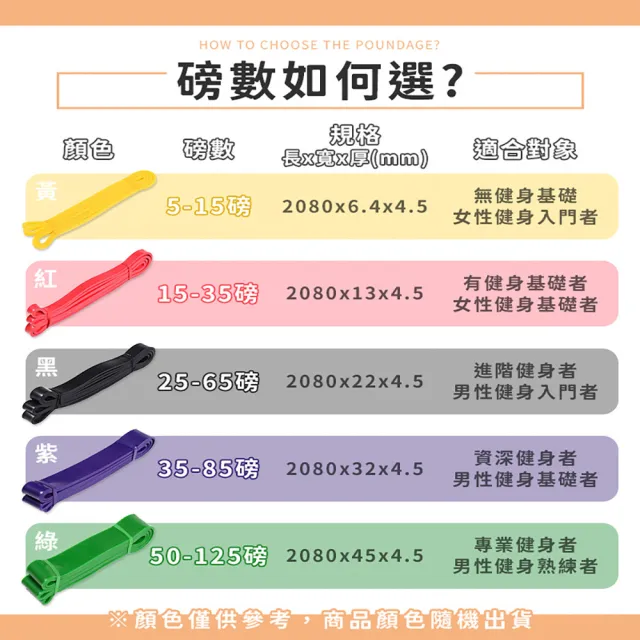 【DREAMCATCHER】健身彈力帶-專業款125磅(拉力帶/彈力帶/拉力繩/阻力帶/健身拉力帶/健身彈力繩)