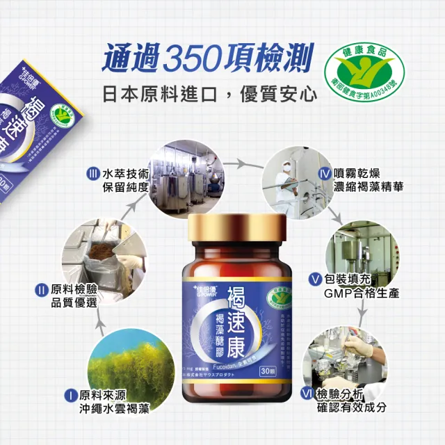 【維維樂】佳倍優褐速康褐藻醣膠膠囊30顆x4瓶(國家級認證健字號 全素可食)