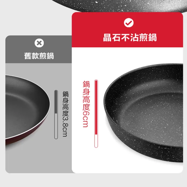 【ASD 愛仕達】美式原礦系列不沾平底鍋26cm(無蓋)