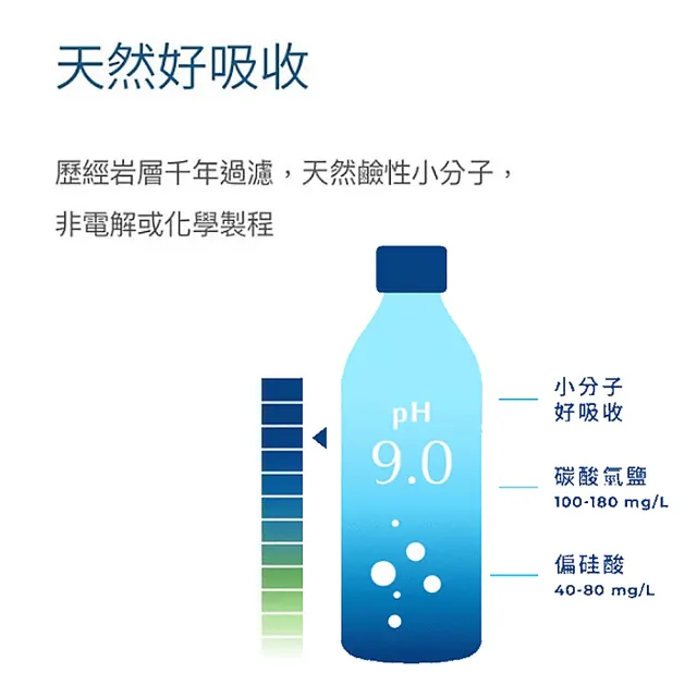 【巴部農 官方直營】天然鹼性礦泉水510mlx2箱(共48入)