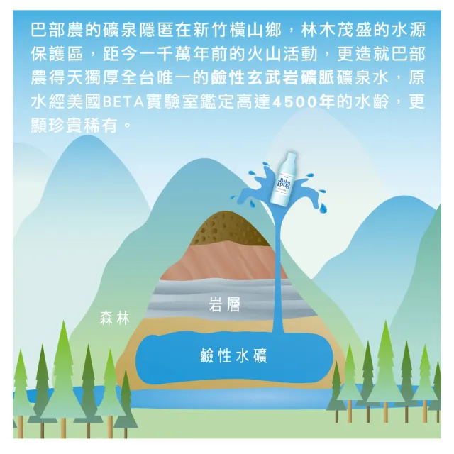 【巴部農 官方直營】天然鹼性礦泉水850mlx2箱(共40入)