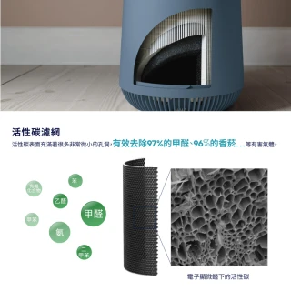 【Electrolux 伊萊克斯】限時限量福利品- Flow A4 UV抗菌空氣清淨機(FA41-403-五色任選)