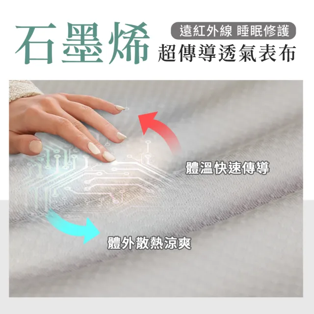 【LooCa】單人3尺 石墨烯EX防蹣11cm記憶床墊90x188cm｜宿舍床墊推薦