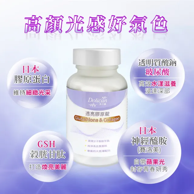 【多立康】穀胱甘肽透亮膠原蛋白錠90粒x4(GSH/神經醯胺/賽洛美/玻尿酸/膠原蛋白)