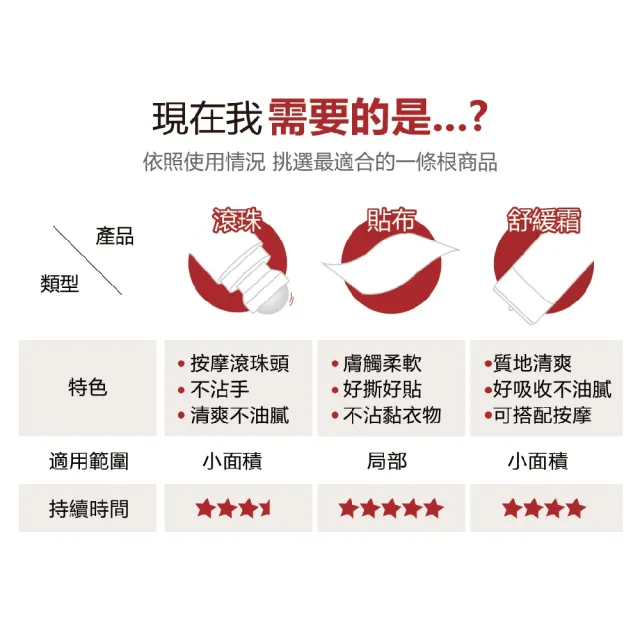 【花芊生技】金牌 金門一條根精油舒緩霜 國際限定版 6入組(100g/1罐 外用強效型)