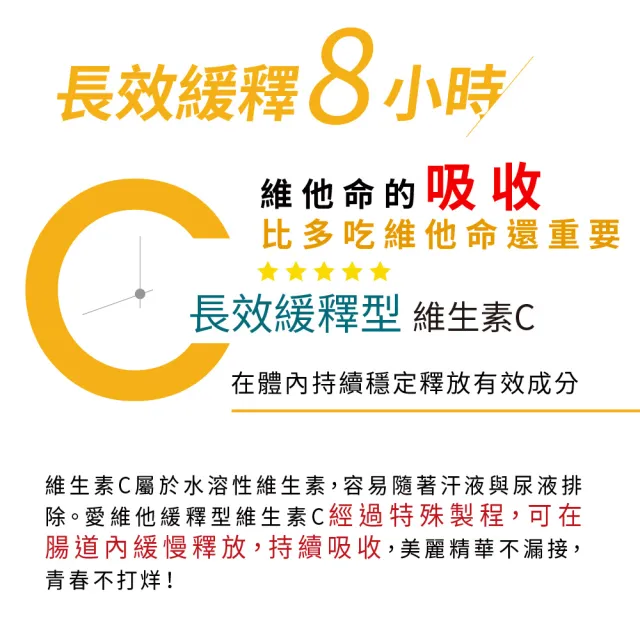 【LOVITA愛維他】長效緩釋型維他命C素食錠1000mg(60錠)