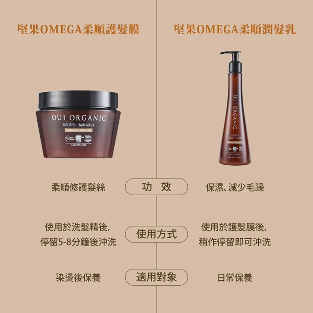 【唯有機】堅果OMEGA柔順護髮膜(250mL)