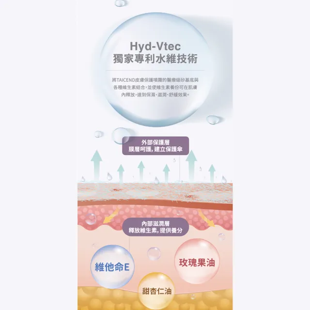 【TAICEND 泰陞】皮膚保護噴霧 100ml/盒(隔離防護)