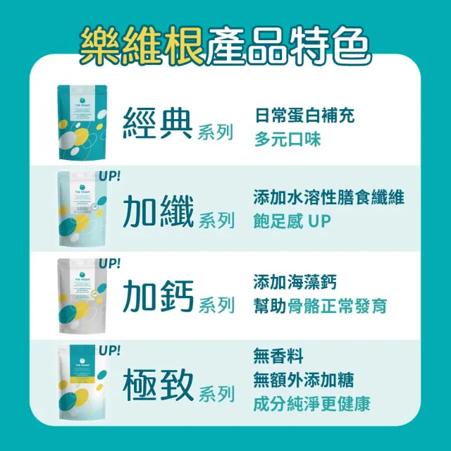 【THE VEGAN 樂維根】高纖植物優蛋白4入組 1KG/袋(膳食纖維加量 飽足感加強 植物蛋白 純素 台灣製造)