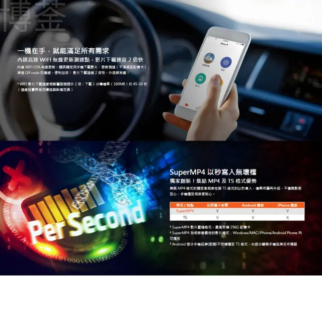 【Mio】MiVue™ 935WDs 前4K後2K 雙鏡星光級 安全預警九合一 GPS WIFI行車記錄器(保固三年 贈64G記憶卡)