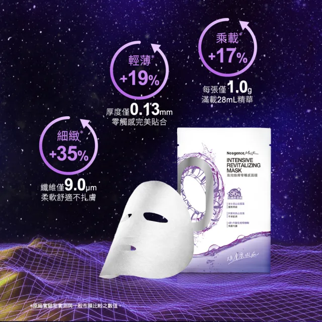【Neogence 霓淨思】高效煥膚零觸感面膜5片/盒-2入