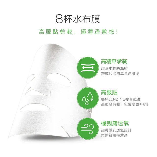 【Neogence 霓淨思】印度積雪草注水修護面膜8片/盒-2入