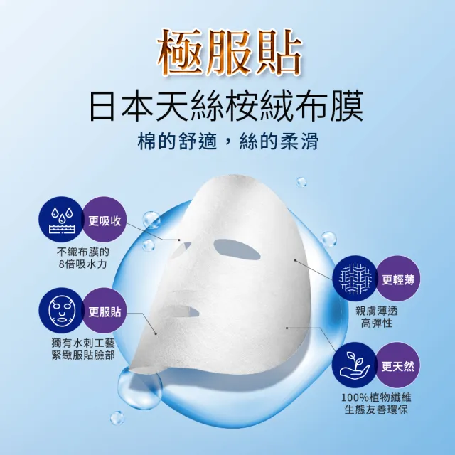 【Neogence 霓淨思】超濃縮微生態保濕安瓶面膜4片/盒