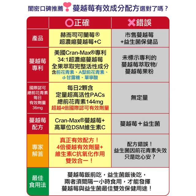 【赫而司】私密蔓越莓錠紅花苜蓿鎂(可蘭莓維生素C素食膠囊1罐60顆+普羅曼絲甘胺酸鎂1罐60顆勝大豆異黃酮)