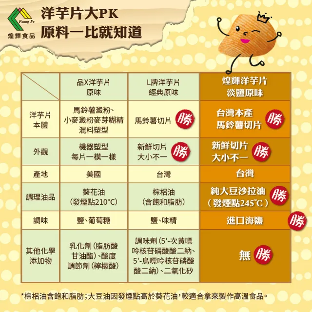 【煌輝X我是馬克】100％台灣媽媽手工洋芋片(一年一產。台灣限定)