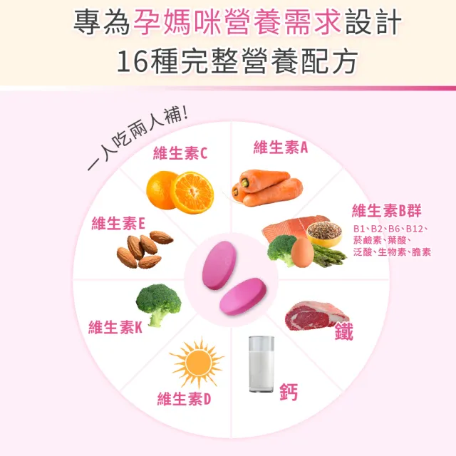 【LOVITA 愛維他】孕婦綜合維他命素食膠囊(60顆)