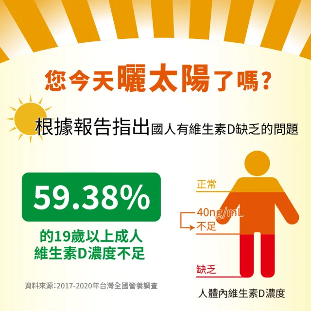 【LOVITA 愛維他】維他命D3素食膠囊800IU(100顆)