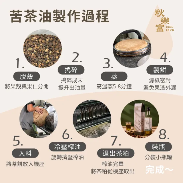 【Chiu Le Fu 秋樂富】冷壓初榨南瓜籽油(250ml)