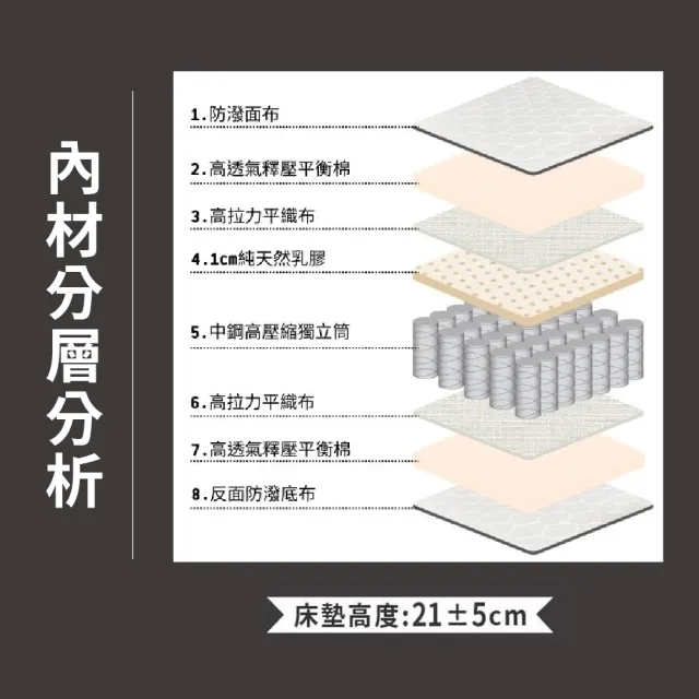 【ASSARI】單人加大真四線3M防潑水乳膠獨立筒床墊3.5x6.2尺x21cm-瑪爾斯
