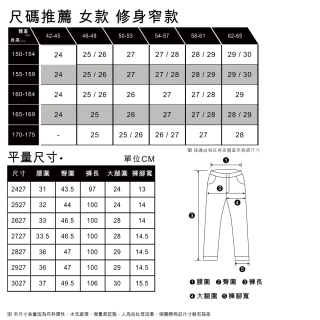 【LEVIS】女 上寬下窄 高腰修身窄管牛仔長褲/深藍染水洗/天絲棉/及踝款 彈性 熱賣單品 85873-0114