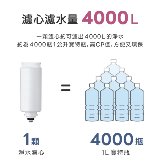 【Panasonic 國際牌】RO高長效濾心瞬熱飲水機(TK-SMRN1)