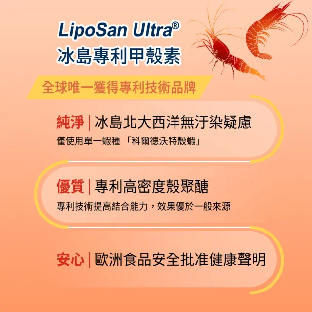 【蒔心】專利甲殼素 3盒組(60粒/盒)