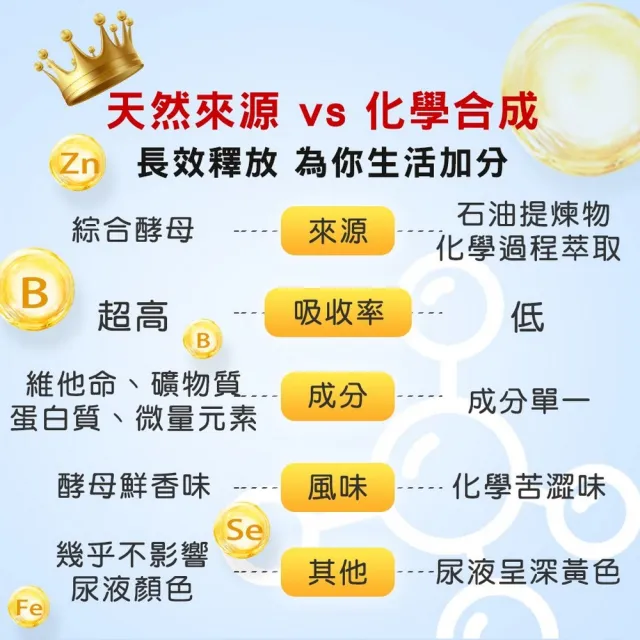 【華寶生醫】緩釋綜合酵母維他命B群(30顆/袋 全素)