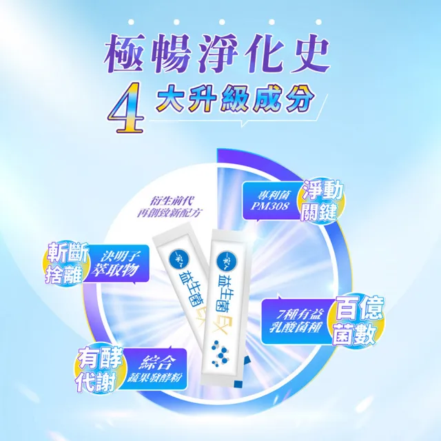 【YM BIOMED 陽明生醫】一家人益生菌EX買3送1加贈益生菌S10包(代謝 專利菌 藤黃果 纖暢升級 窈窕加倍)