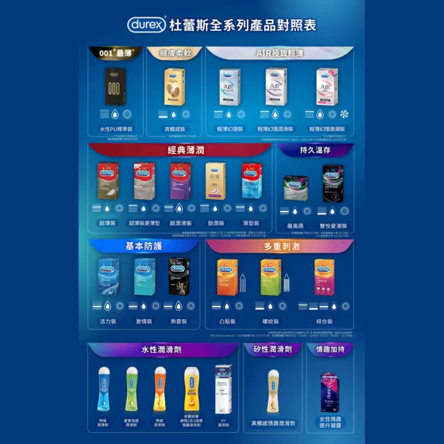 【Durex杜蕾斯】活力裝保險套3入/盒