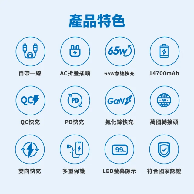 【Philips 飛利浦】DLP6350C 14700mAh 65W PD/QC氮化鎵高效能多合一行動電源(自帶線/AC/LED顯示_具Wh標示)