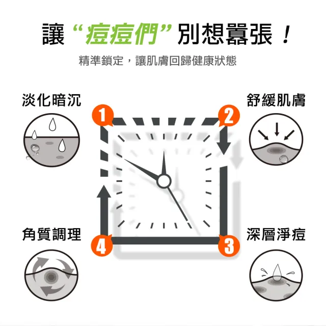 【Dr.Hsieh 達特醫】買1送1★30%達克痘 杏仁酸抗痘凝膠20ml(改善大顆痘/官方直營)