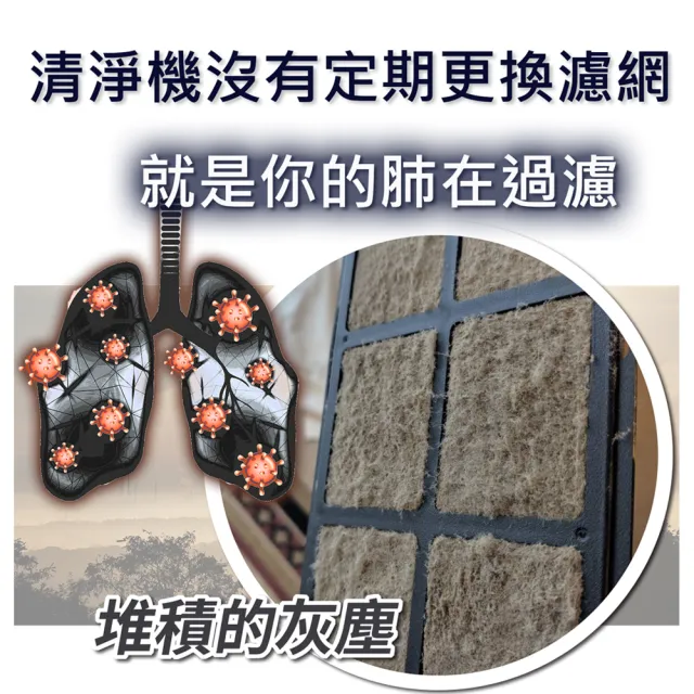 【PUREBURG】適用Hitachi日立KPI-503H 全熱交換器/新風機替換用PM2.5 HEPA濾芯 活性碳濾網