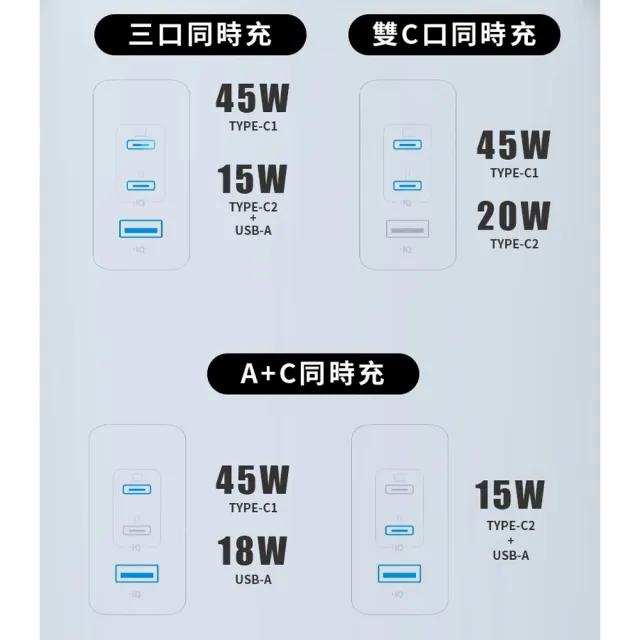【PowerRider】CYKE PD65W 氮化鎵電源供應器(PD快充 3孔 充電器 K39)