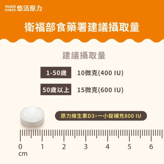 【悠活原力】原力維生素D 800IU錠X6瓶(120錠/瓶 共720錠 維生素D3 維他命D3)