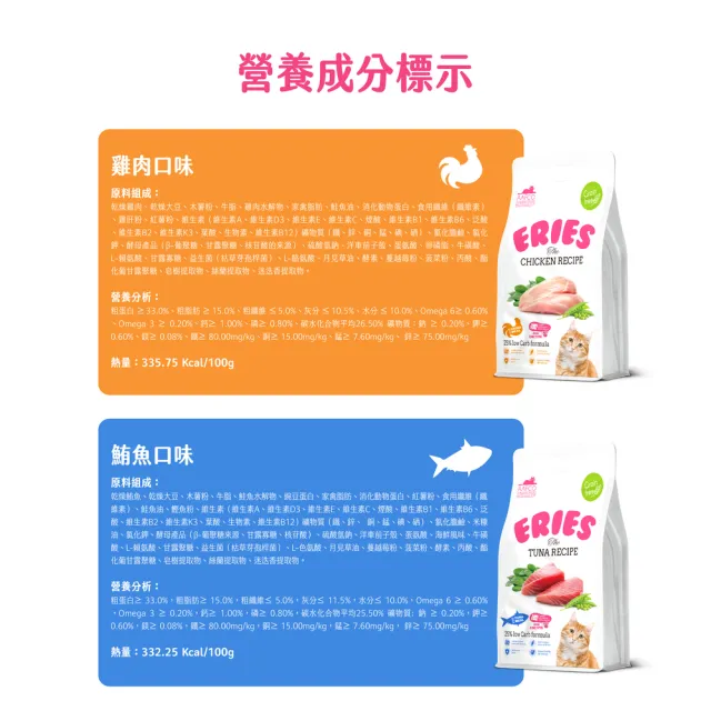 【Eries】伊瑞思 益生菌酵素無穀貓糧 兩種口味 1kg(貓飼料/貓乾糧/成貓/低穀配方/全齡貓)