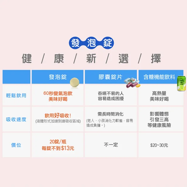 【Heilusan 好立善】機能保健系列發泡錠任選2入組(20錠/入、超級B群/C1000/蔓越莓/Q10+生物素/AtoZ)