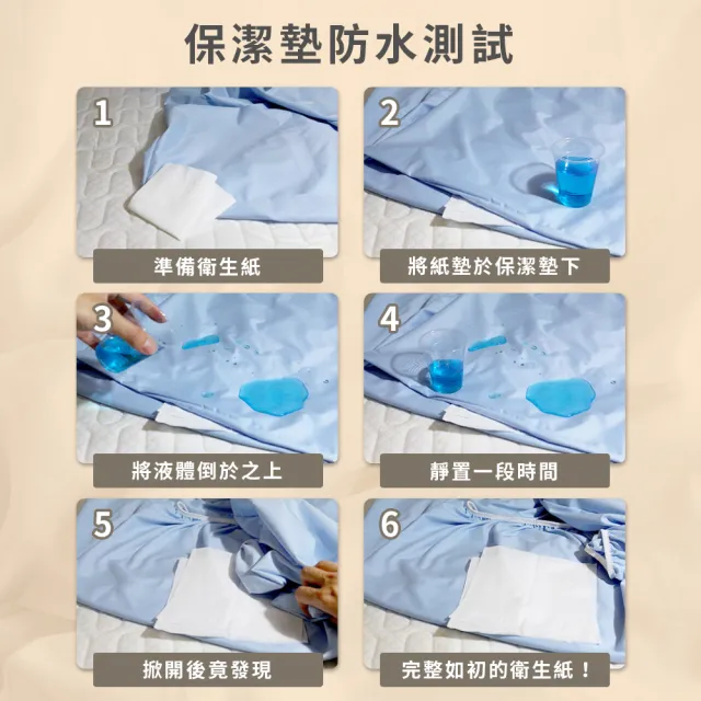 【Sleep Peacefully 寢室安居】寢室安居買一送一 3M護理級/石墨烯100%加厚防水床包保潔墊-多尺寸 均價